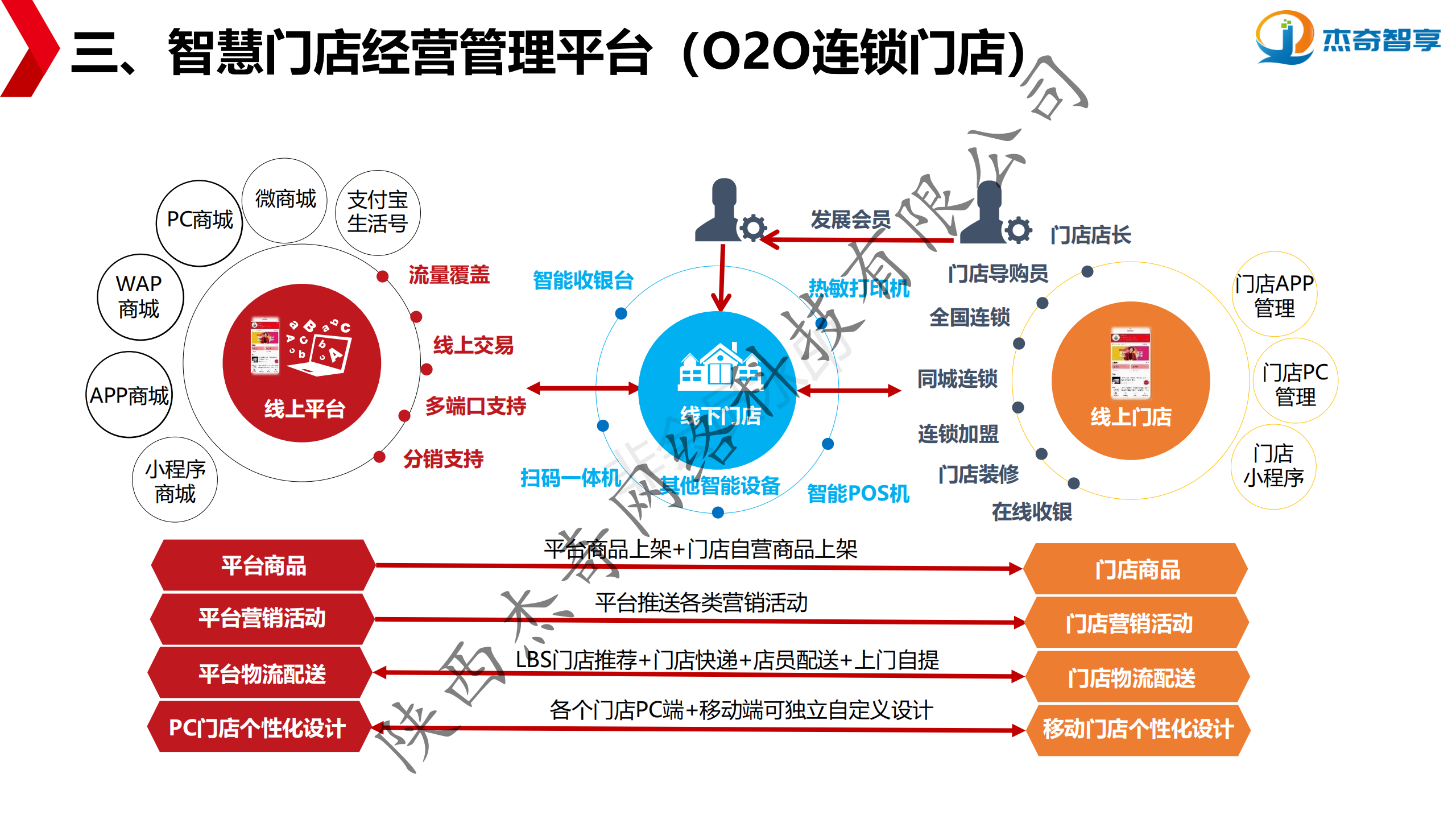 1025全网全渠道立体化云商城实训与创业中心解决方案V2.0_09.png