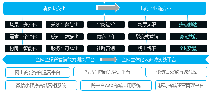 电商专业-004.png