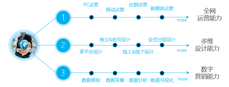 电商专业-002.png